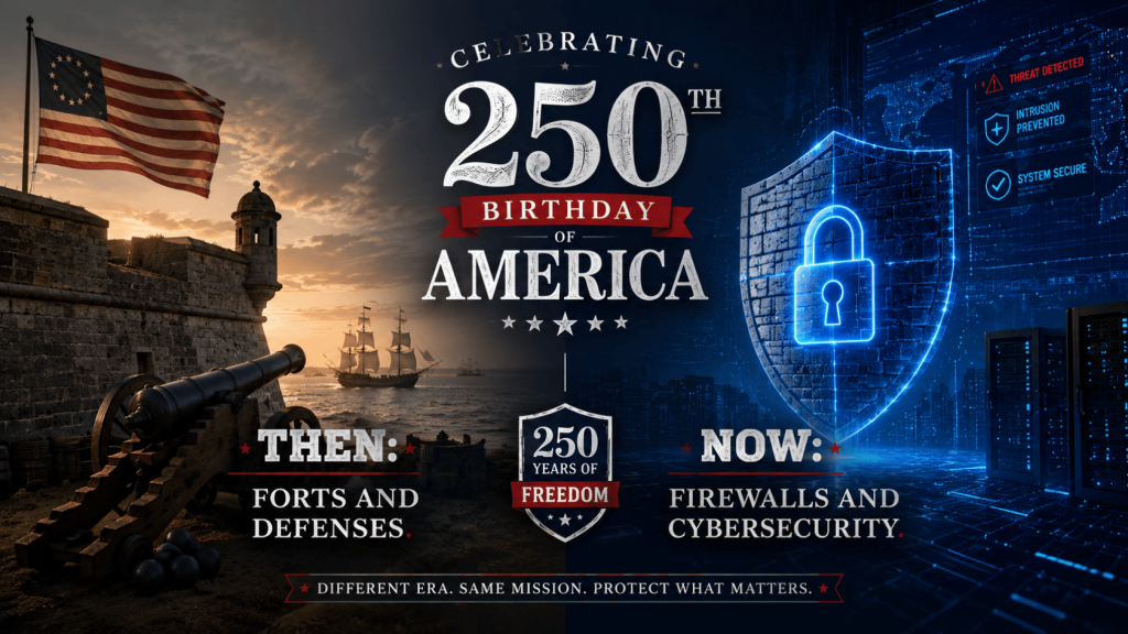 america turns 250
